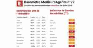 prix immobilier France 2015